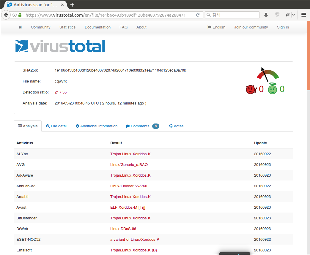VirusTotal.com cqwvfx scan result