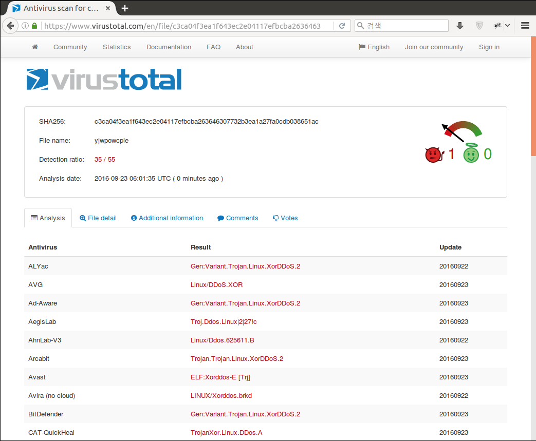 VirusTotal.com yjwpowcple scan result